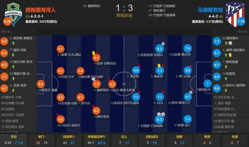 四虎也是虎！76人4人合砍98分 3人26+大帝三双VJ两双